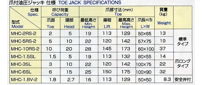 MASADA（マサダ製作所） 爪付ジャッキ(標準) 2トン MHC-2RS-2