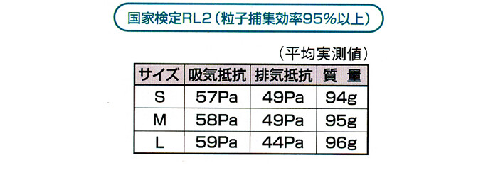 3M（スリーエム） 半面形取替え式防塵マスク 6000/2071-RL2(M)