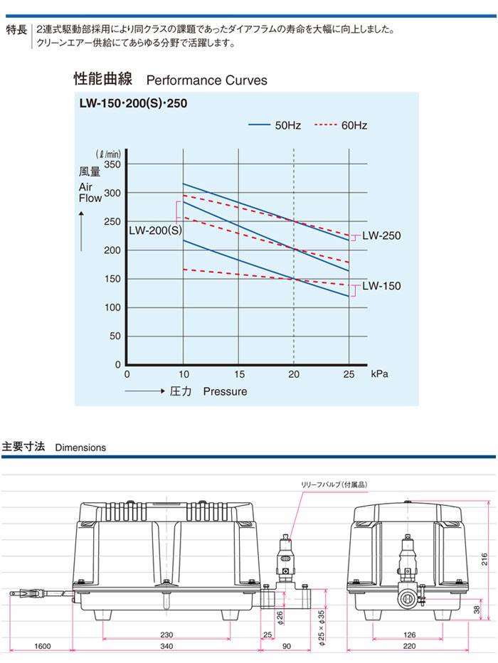 エアーポンプ 電磁式・吐出専用 LW-150【受注生産品】