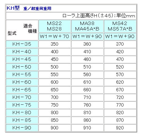 コンベヤ支持脚 KH-60 MISUZU(三鈴工機)【個人宅配送不可】 :502690