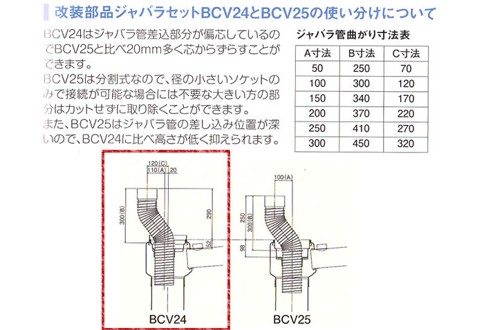 簡易水洗用改装部品 ジャバラセット BCV24 ダイワ化成 :503494:オアシスプラス - 通販 - Yahoo!ショッピング