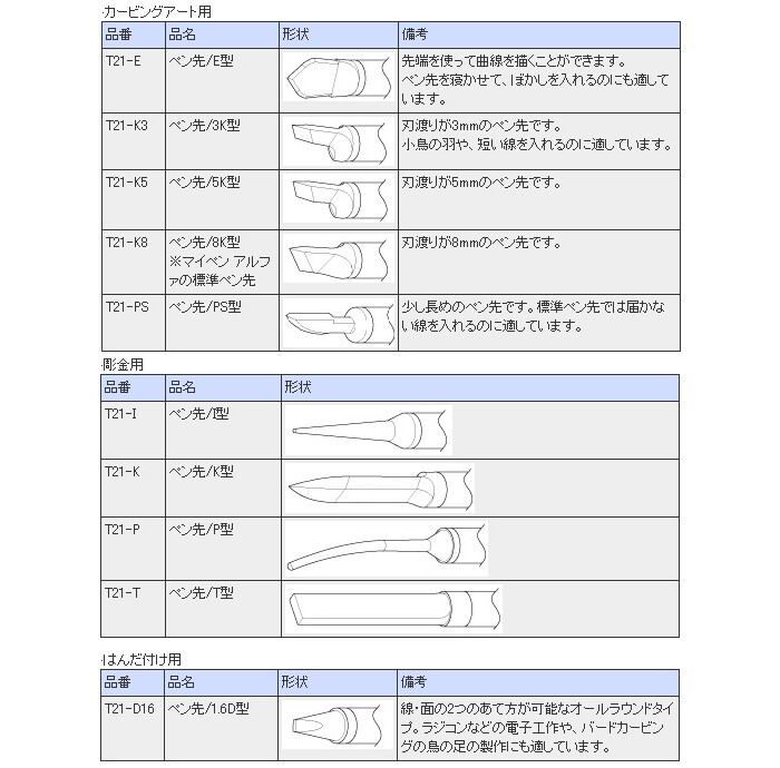 マイペン用 ペン先(カービングアート用) T21-K8 白光 : オアシスプラス