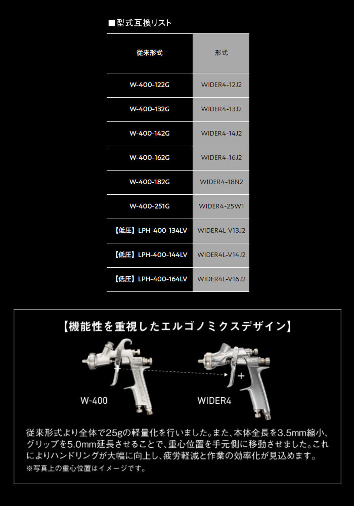 大形スプレーガン WIDER4 センターカップ 重力式(ノズル口径φ1.3mm