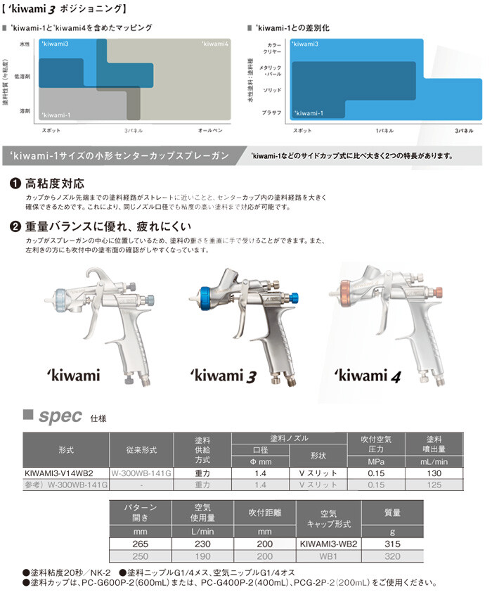 自動車補修専用スプレーガン 重力式 KIWAMI3-V14WB2 アネスト岩田 Vスリットノズル 1.4mm :516854:オアシスプラス - 通販  - Yahoo!ショッピング