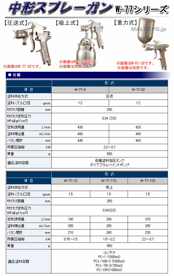 中形スプレーガン 重力式(ノズル口径φ1.5mm) W-77-11G アネスト岩田