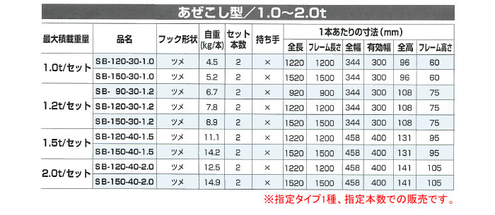 昭和ブリッジ 農機用 あぜこし型 アルミブリッジ SB-120-40-2.0(1本)【受注生産品】【個人法人別運賃】