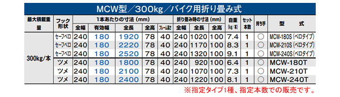 昭和ブリッジ バイク用 平面型 折畳式 アルミブリッジ MCW-240T(ツメタイプ)(1本)【受注生産品】【個人法人別運賃】