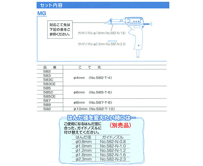 半田供給タイプ セラミックヒーター式半田ゴテ MG 40W #583CE 白光 2極