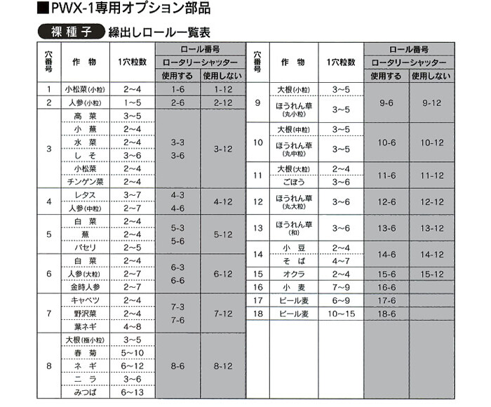 野菜播種機PWX-1/PWX-2用 3粒6孔コート繰出ロール3L ロール番号3L3-6
