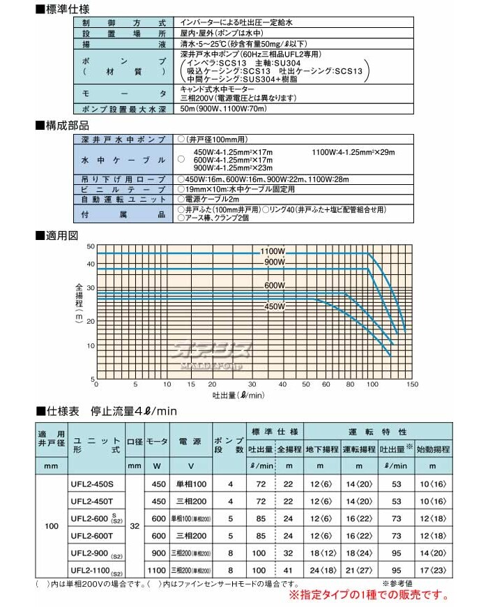 家庭用深井戸水中ポンプ カワエースディーパー Ufl2 900s2 Ufl2 900s2 川本ポンプ 単相0v 川本ポンプ オアシスプラス