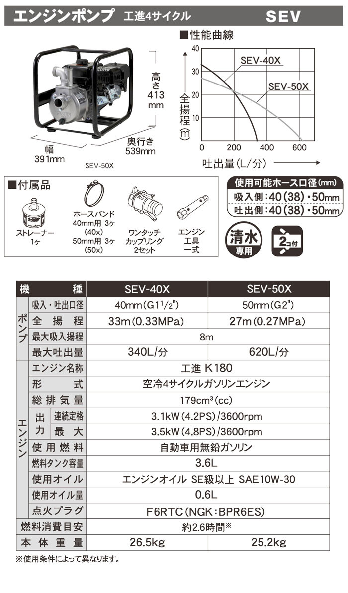 工進(KOSHIN) エンジンポンプ ハイデルスポンプ 4サイクル SEV-50X 口径φ50mm