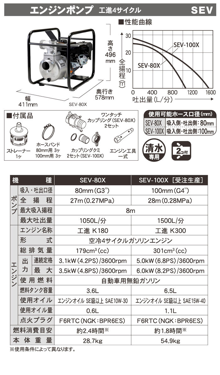 工進(KOSHIN) エンジンポンプ ハイデルスポンプ 4サイクル SEV-80X 口径φ80mm