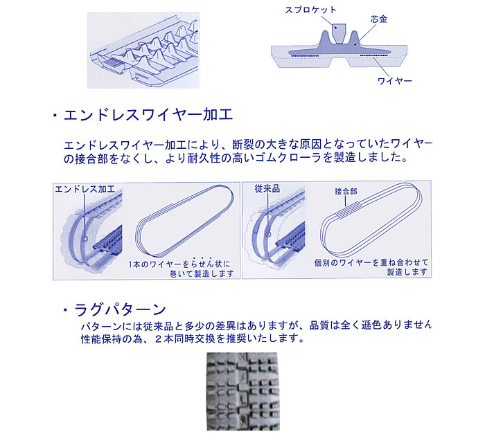 91％以上節約 2534SNB 250-72-34 KBL製 除雪機用ゴムクローラー SP位置