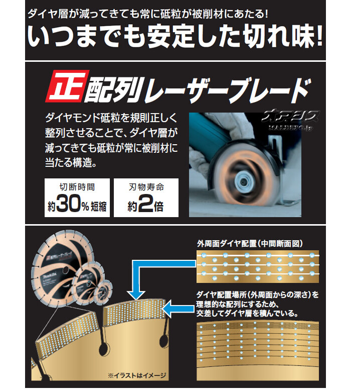 ダイヤモンドホイール 正配列レーザーブレード エンジンカッタ用 A