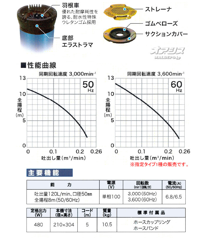 70％OFFアウトレット オンラインショップさくらマキタ Makita 低残水