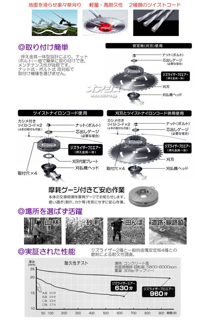 北村製作所 ナイロンカッター付 小型刈払機用安定板 ジズライザープロエアー ZAT-H24C【メール便可】