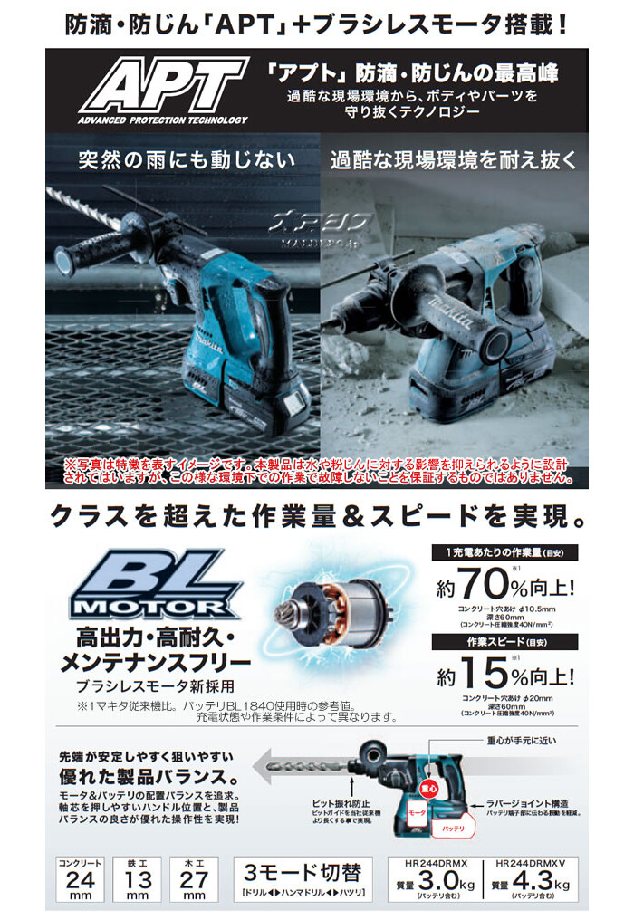 マキタ(makita) 24mm 18V充電式ハンマドリル HR244DZK 本体のみ・ケース付