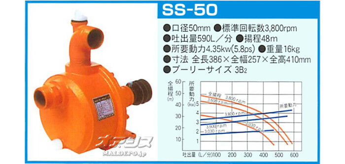 高圧型 キャナルポンプ SS-50 口径50mm カルイ : 717871 : オアシスプラス - 通販 - Yahoo!ショッピング