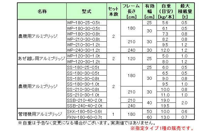 法人限定)昭和ブリッジ:アルミブリッジ (ツメタイプ)SBA SBA-270-40