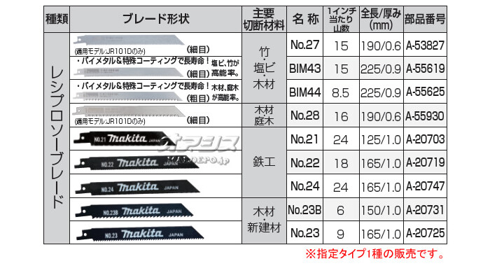 レシプロソーブレード A-55625 マキタ(makita) BIM44 竹/塩ビ/木材用 :718905:オアシスプラス - 通販 -  Yahoo!ショッピング