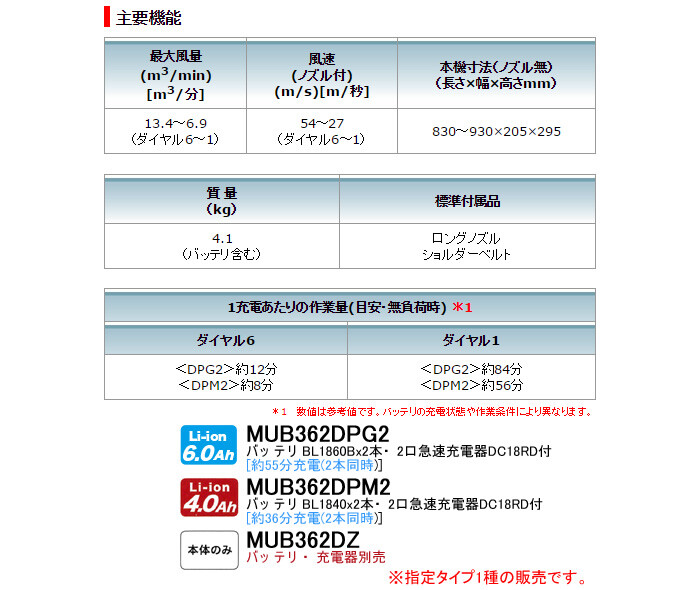 マキタ(makita) 36V充電式ブロワー(ブロアー) MUB362DZ 本体のみ