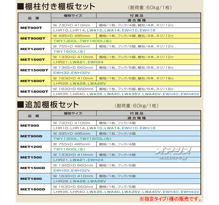 アルインコ(ALINCO) 米保冷庫 10・14・16袋用 中間棚板セット 棚柱付き MET900T