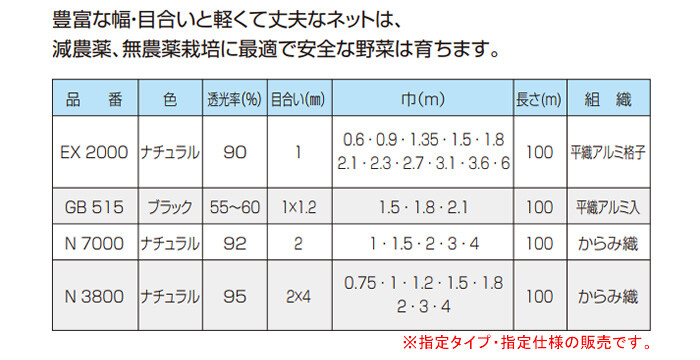 日本ワイドクロス 防虫ネット(防虫網) サンサンネット N3800 1.8x100m 目合2x4mm 透光率95% ナチュラル【法人のみ/但し都度確認】【営業所留め可】