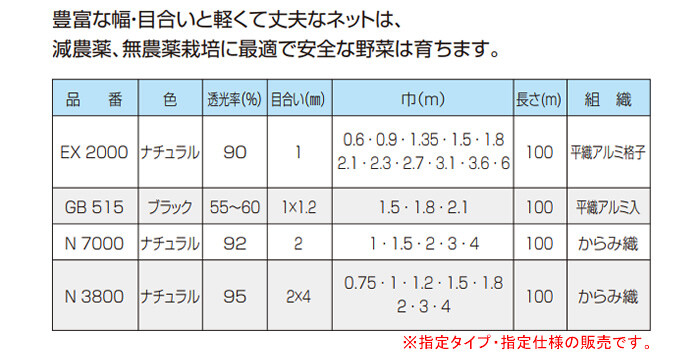 防虫ネット(防虫網) サンサンネット N3800 2.0x100m 日本ワイドクロス 目合2x4mm 透光率95% ナチュラル - 3