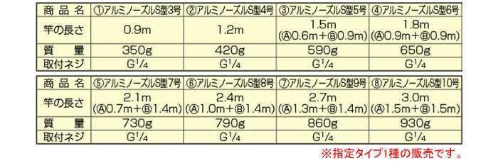 ヤマホ工業(YAMAHO) 散布竿 アルミノーズル S型 4号 G1/4 全長1.2m