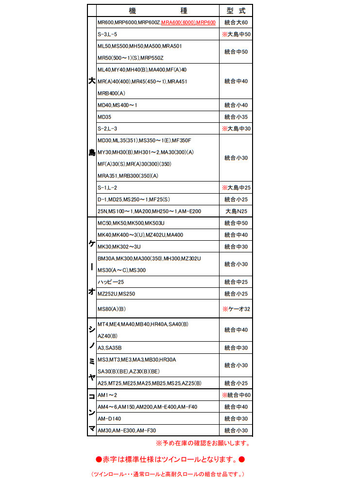 WEB限定】【WEB限定】もみすりロール 通常ロール ヤンマー 異径 自動用(Sロール) 大40 水内ゴム(MIZUUCHI) 農業用 