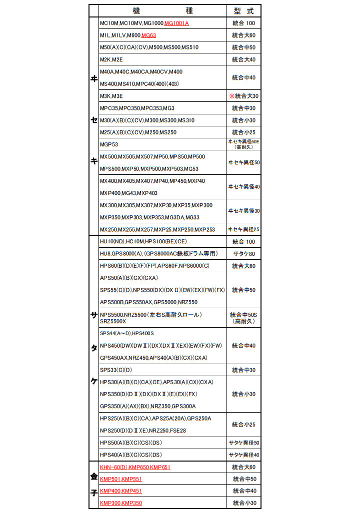 もみすりロール 通常ロール スピー 異径 N小30 水内ゴム(MIZUUCHI) :721225:オアシスプラス 通販 