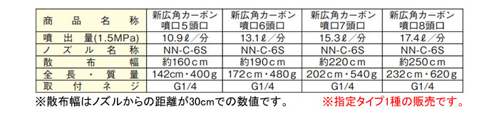 新広角カーボン噴口7頭口 #125172 ヤマホ工業(YAMAHO) G1/4 水田・平面野菜用【受注生産品】【地域別運賃】  :721246:オアシスプラス - 通販 - Yahoo!ショッピング