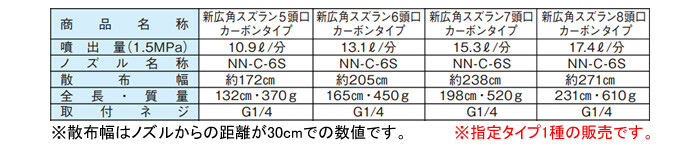 新広角スズラン5頭口カーボンタイプ #121450 ヤマホ工業(YAMAHO) G1/4 水田・平面野菜用【受注生産品】【地域別運賃】  :721248:オアシスプラス - 通販 - Yahoo!ショッピング