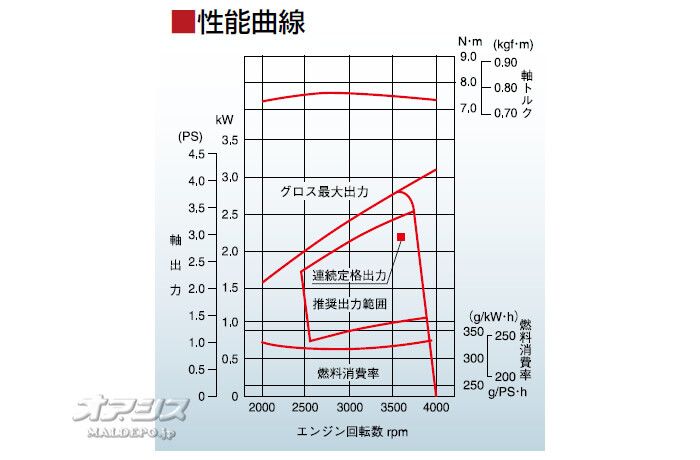 論理エンジンスパイラル3-① 解答解説｜論理JP
