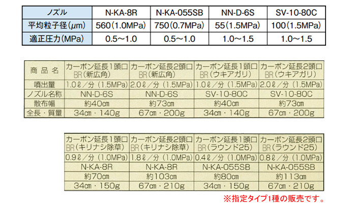 ヤマホ工業(YAMAHO) 片持カーボン噴口・中持カーボン噴口専用 カーボン延長2頭口 BR(新広角) 平面野菜用【受注生産品】