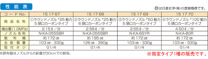 ラウンドノズル25動力6頭口 カーボンタイプ ヤマホ工業(YAMAHO) G1/4