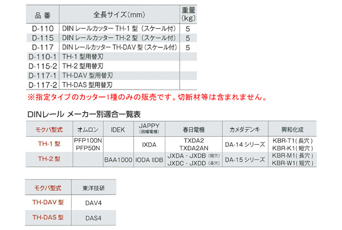 DINレールカッター TH-1 D-110 モクバ(Mokuba/小山刃物製作所) :722006