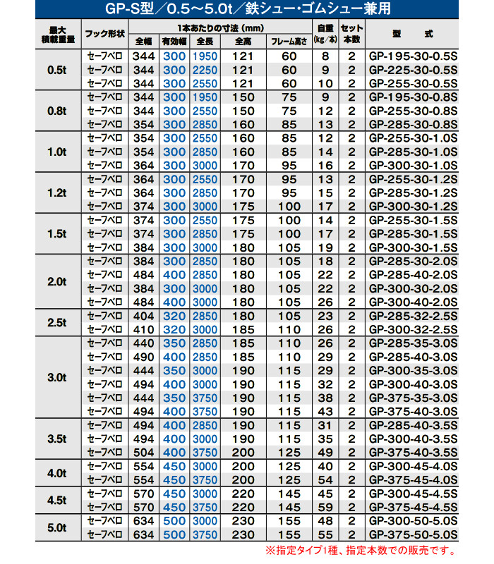 昭和ブリッジ 農機・建機用 アルミブリッジ GP-300-30-1.5S(バラ1本) セーフベロタイプ【個人法人別運賃】