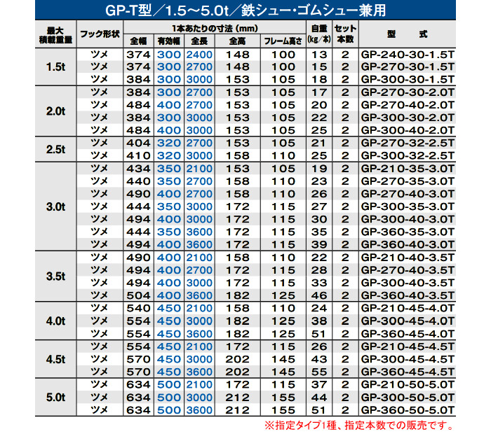 農機・建機用 アルミブリッジ GP-270-35-3.0T(バラ1本) 昭和ブリッジ