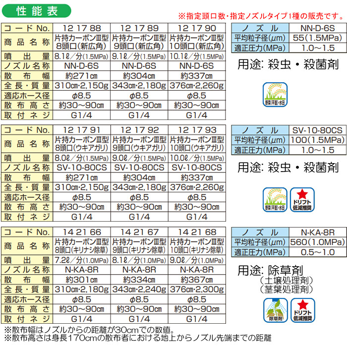 ヤマホ工業(YAMAHO) 片持カーボンIII型 10頭口(キリナシ除草) G1/4 除草用【受注生産品】【法人のみ】【営業所留め可】