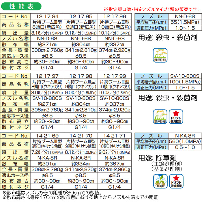 ヤマホ工業(YAMAHO) 片持ブームIII型 9頭口(新広角) G1/4 平面野菜用【受注生産品】【地域別運賃】