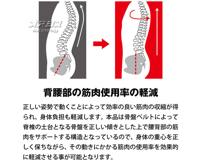 多機能サポートベルト 全身アシストパワースーツ モリトジャパン