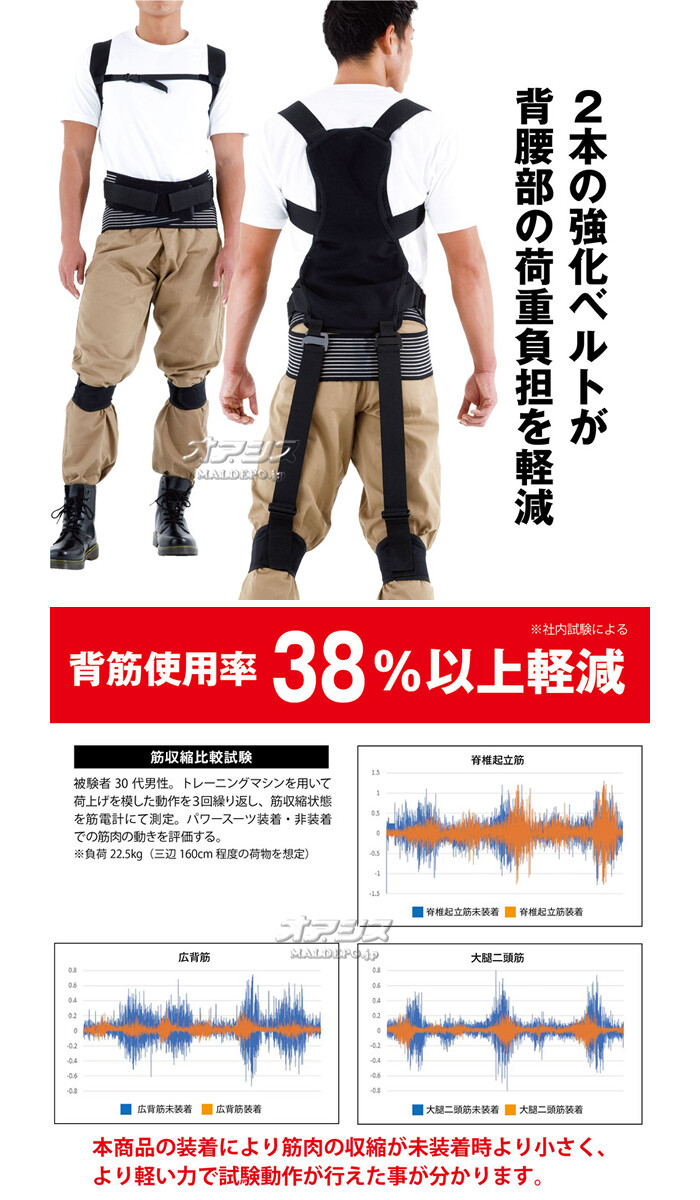 多機能サポートベルト 全身アシストパワースーツ モリトジャパン