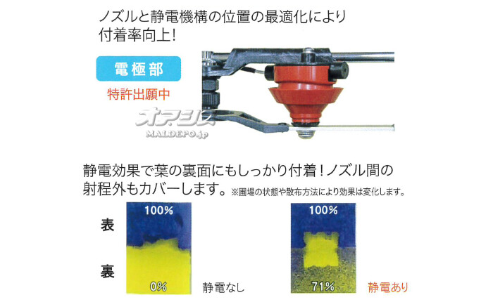 秀逸 有光 動噴用 静電ノズル 静電噴口 AES-04B-2 humanidades.upana