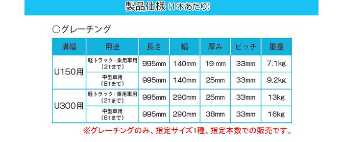 超軽量プラスチックU字溝 U150用 グレーチング 中型車用 バラ1本 8t/枚程度迄【法人のみ】【営業所留め可】