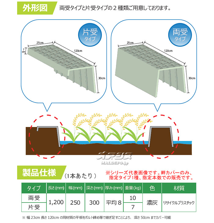 畦畔カバー(あぜカバー) 片受けタイプ 2本セット 濃灰 30cm*25cm*120cm/本【法人のみ】【営業所留め可】