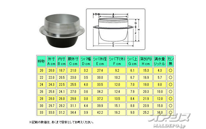 最初の 羽釜33cm(4升) 木蓋36cm付き - その他 - labelians.fr