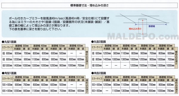 ステンレス製ミラー 注意標識サイズ 600 180mm コピー機 コピー機本体 ポール付カーブミラー 丸型1面鏡 日本緑十字社 オアシスプラス