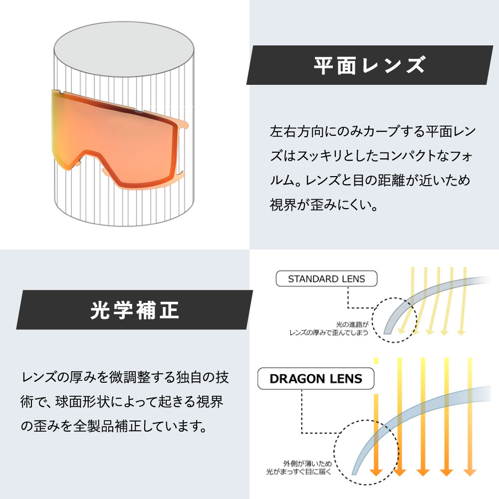 ドラゴン R1 OTG ゴーグル 交換レンズ ルーマレンズ DRAGON アールワン