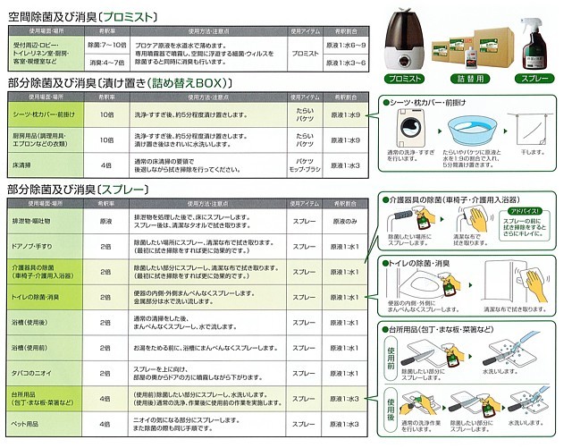 高級感 プーキープロケア 次亜塩素酸水 おすすめ4点セット 安い Zoetalentsolutions Com